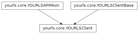 Inheritance diagram of yourls.core